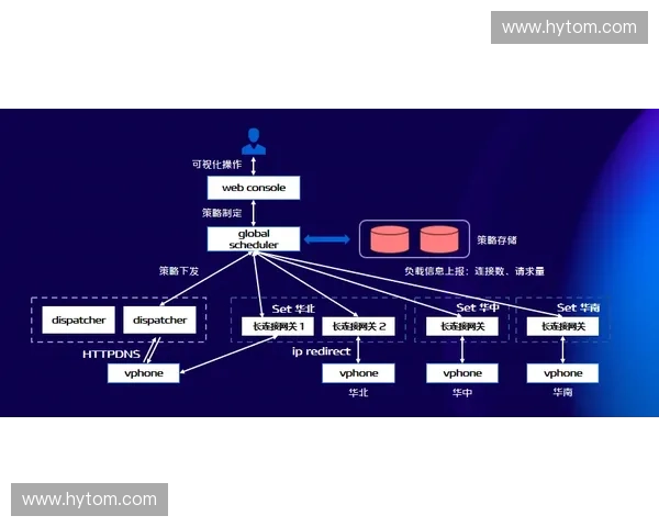 IP化制作重组世界杯信号调度链，跨城多中心架构清退单点传输旧制
